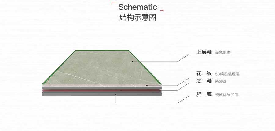 雅柏麗大地磚 柏麗壹號(hào)瓷磚 大地磚十大品牌  輕奢華年 Y18920RP1